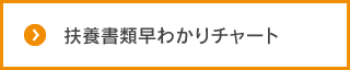 扶養書類早わかりチャート