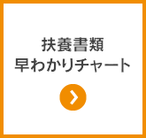 扶養申請書類早わかりチャート